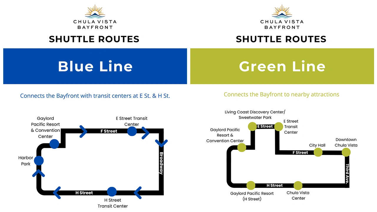 Chula Vista Bayfront Shuttle Routes